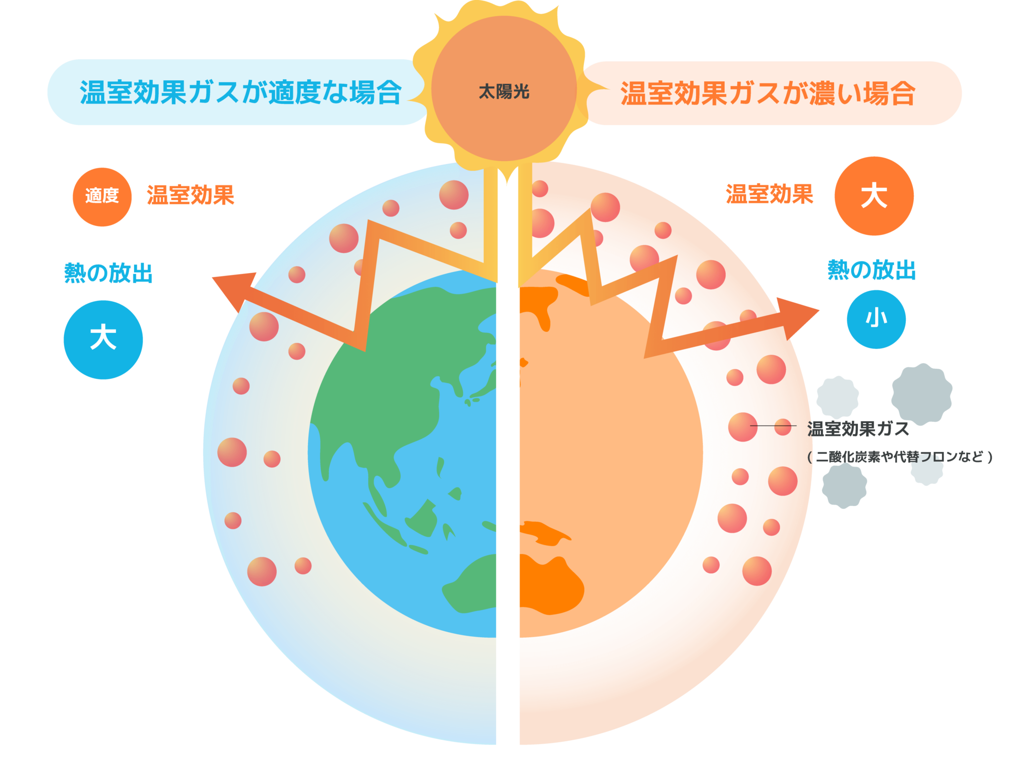 地球温暖化について考えよう なにわエコスタイル